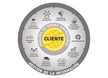 gestion de la informacion gestion de la informacion