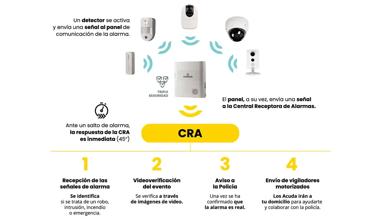 Como-Funciona-Desktop